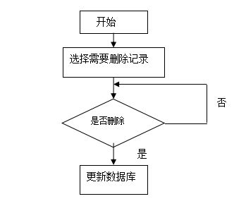 SpringBoot精品水果線上銷售網(wǎng)站的設計與實現(xiàn) 網(wǎng)絡設備銷售網(wǎng)站的啟發(fā)與遷移