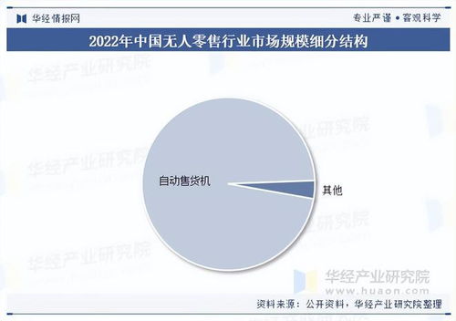 2025年中國無人零售行業(yè)展望 市場規(guī)模、市場結(jié)構(gòu)與網(wǎng)絡設備銷售分析