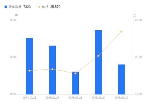 高凌信息股東結(jié)構(gòu)優(yōu)化 戶數(shù)減少持股集中，網(wǎng)絡(luò)設(shè)備銷售或迎機(jī)遇