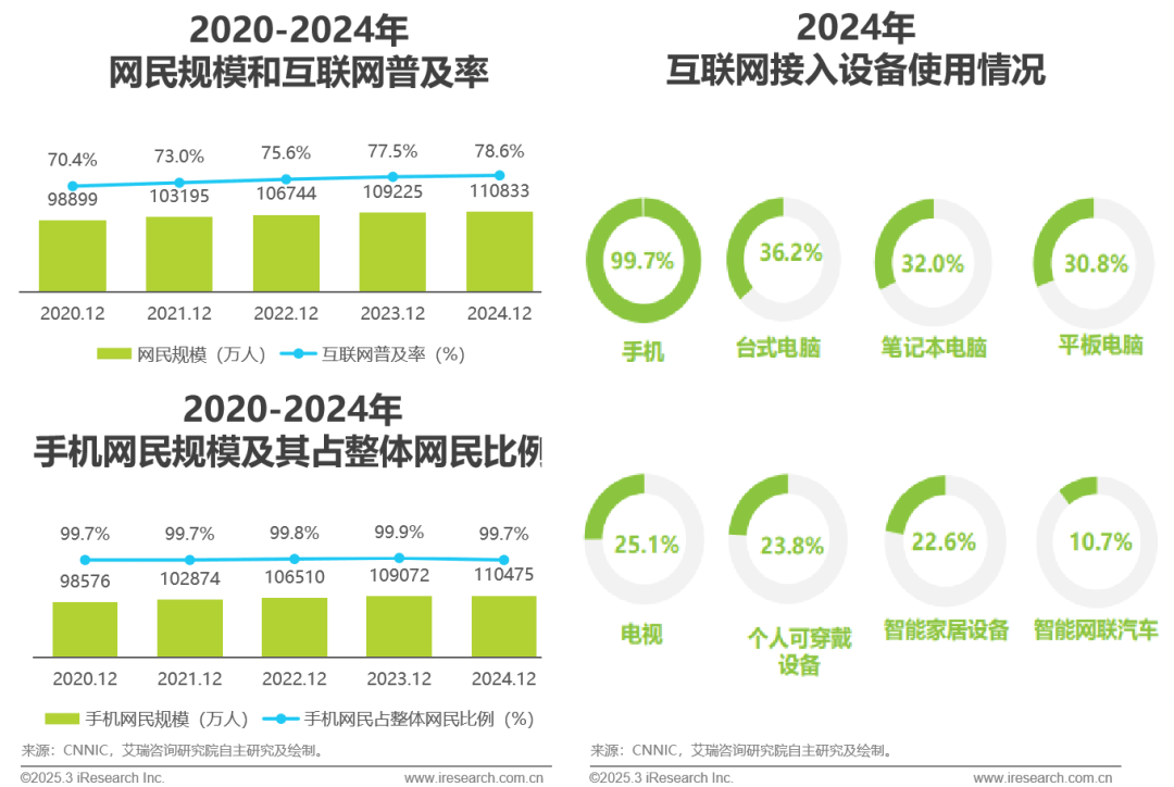 互動(dòng)與增量 2025年中國(guó)互聯(lián)網(wǎng)營(yíng)銷市場(chǎng)發(fā)展趨勢(shì)報(bào)告