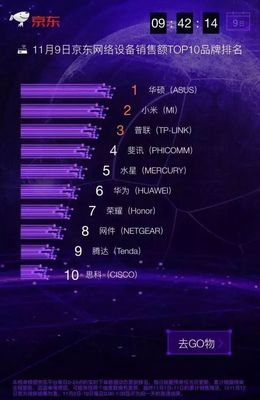 雙11華碩系列精品無(wú)線路由推薦